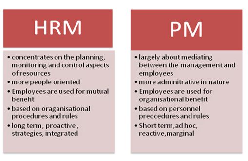 similarities between hrm and pm