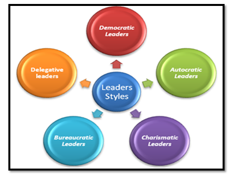 Leadership styles