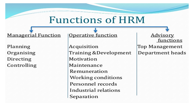 Functions of hrm in retail organizations