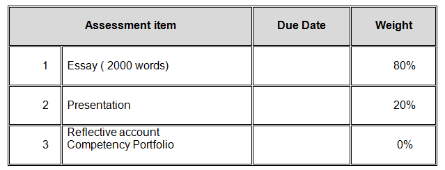 Personal Assignments On The Deadline