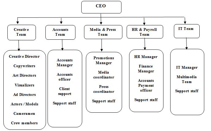 Scenario | Assignment Writing Service