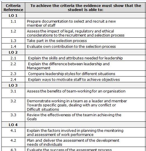 Unit 14 Question | Assignment Writing Service