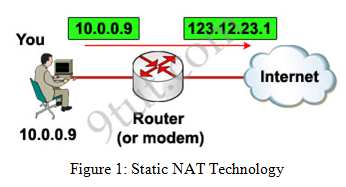 Static NAT Technology