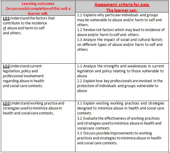 unit-10-safeguarding-health-social-care-assignment-locus-help