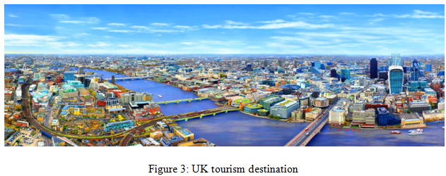 UK tourism destination - Assignment Help in UK