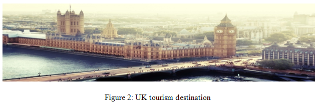 UK tourism destination - Assignment Help in UK