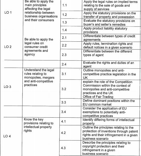 Unit 7 Business Law Question | Assignment Writing Service