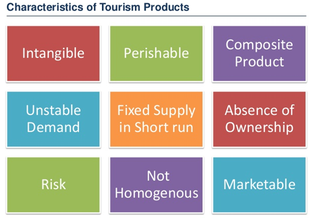 characteristics of tourism - Assignment Help in UK