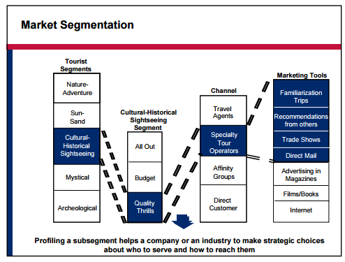 market segmentation - Assignment Help UK