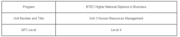 Unit 3 Human Resources Management Assignment - Assignment Help UK