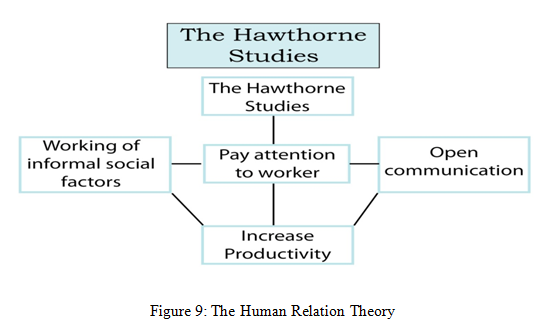 hawthorne experiment in organisational behaviour