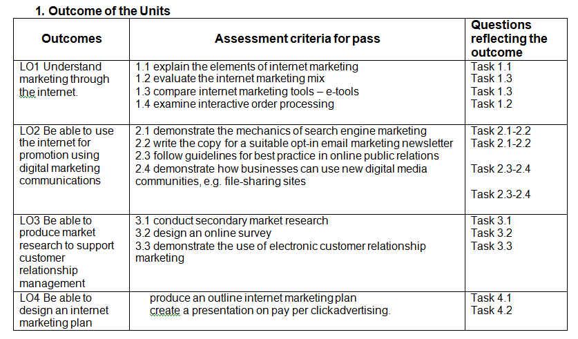 lo of internet marketing -  Assignment Help in UK