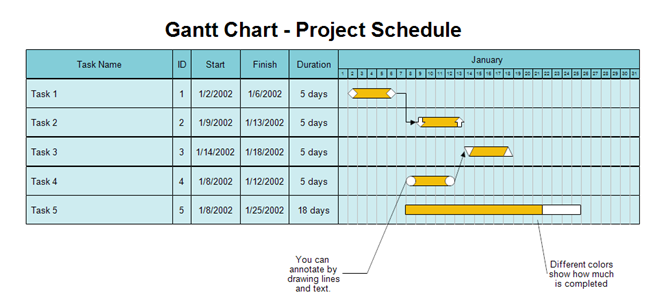 Gantt chat - Assignment Help