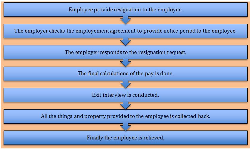 REGULATORY FRAMEWORK 