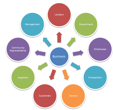 financial needs - Assignment Help