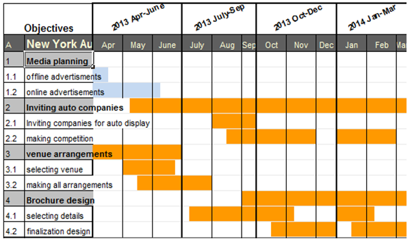 Project schedule development