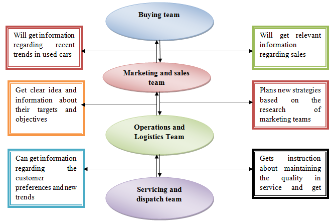 functions of CCC, Assignment Help, Assignment Help UK, Assignment Help Coventry, Assignment Help London, 