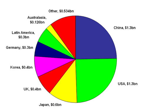 tourism in different countries, Business, management, education, Unit 54 Business Skills for Proposal and Pitches Assignment, Business Skills, Business Skills for Proposal and Pitches, Assignment Help, Online Assignment Help, Assignment Writing Service, Assignment Help UK, Assignment Help Coventry, Assignment Help London, Cheap Assignment Help, Icon College Assignment Help 