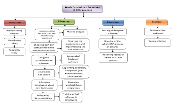 Jaguar Land Rover Organisational Chart