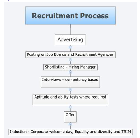 Unit 15 Managing Business Activities Assignment Sample, Assignemnt help, Assignment help Uk, Online Assignment help