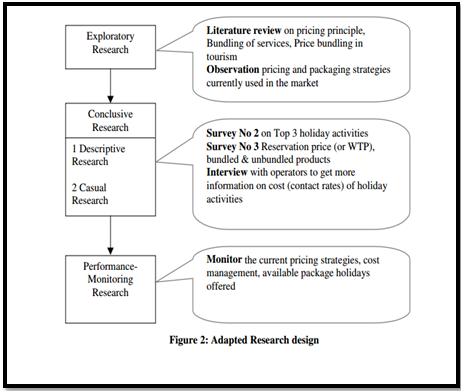 Research Project Merit Copy,Assignment help uk