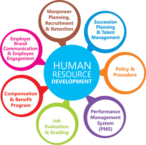 Unit 23 Human Resource Development Pass Copy, Human Resource Development, Assignment Help, Assignment Help UK, Assignment Help Coventry