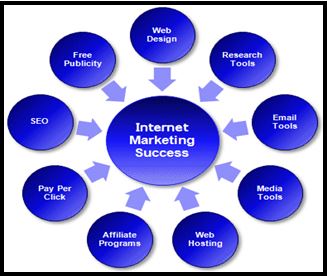 Unit 30 Element of Internet Marketing Assignment, Element of Internet Marketing, Assignment Help, Assignment Help UK, Assignment Help Coventry