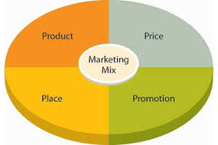 marketing mix assignment