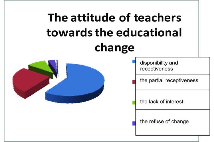 Effects of Education and Attitude on Essential Learning