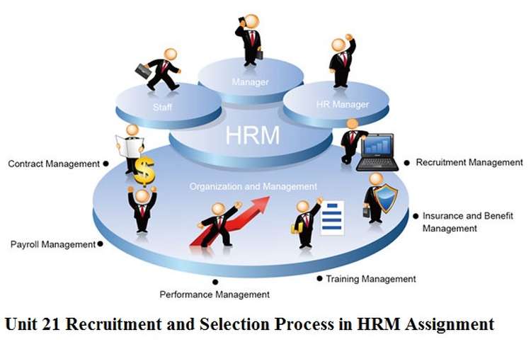 Unit 21 Recruitment and Selection Process in HRM Assignment