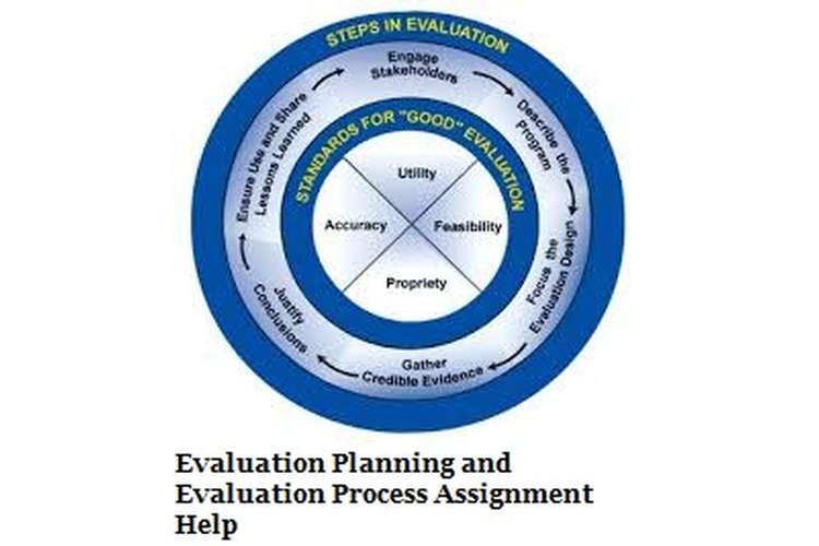 Evaluation Planning Evaluation Process Assignment Help