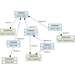 ICT704 Non Relational Database Systems Assignments