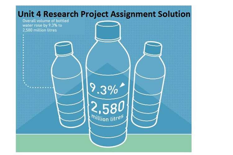 Unit 4 Research Project Assignment Solution