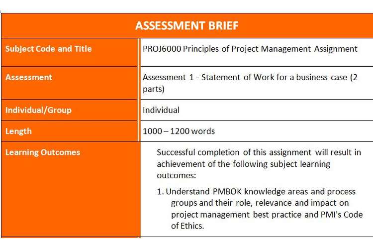 descriptive writing planning template