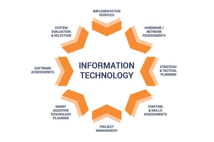management planning papermgt Find organizational structure paper example organizational structure papermgt structure that aids in achieving goals set during management planning. management planning papermgt Find organizational structure paper example organizational structure papermgt structure that aids in achieving goals set during management planning.