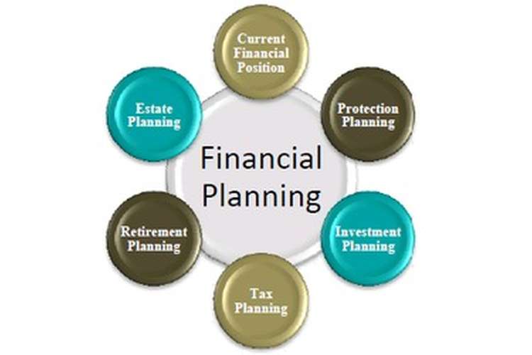 Need and Importance of Financial Planning 