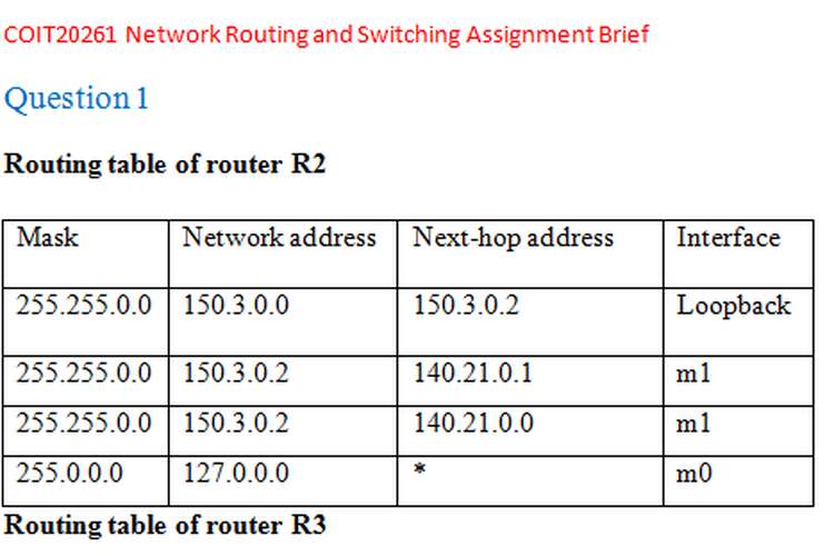 COIT20261 Routing and Switching Assignment Brief