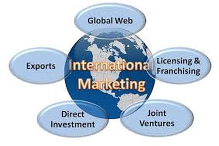 international marketing plan assignment