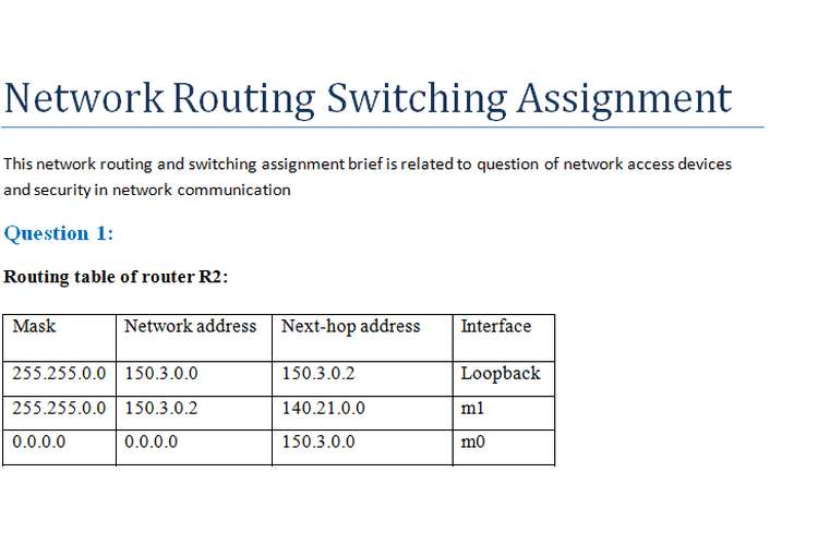 Network Routing Switching Assignment