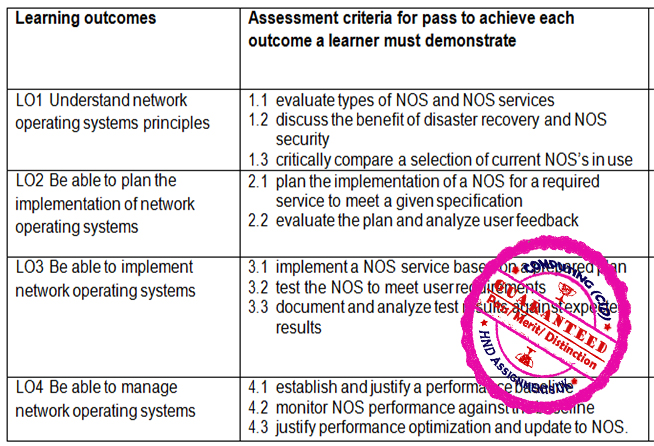 Unit 27 Network Operating Systems Assignment