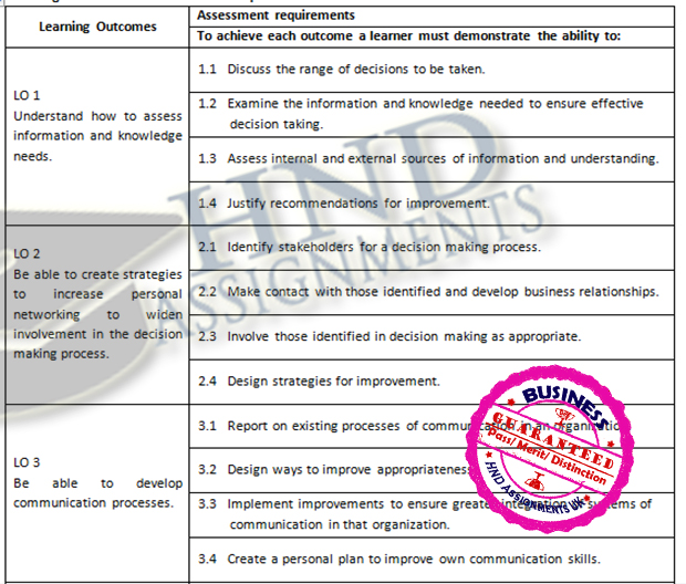 Unit 16 MCIK Distinction Assignment