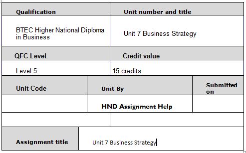 Unit 7 Business Strategy Assignment - Nissan Motors 