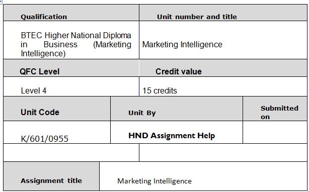 Unit 17 Marketing Intelligence Assignment