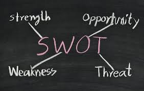 Unit 13 Personal and Professional Development Assignment SWOT Analysis