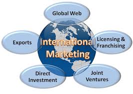 International Marketing Assignment