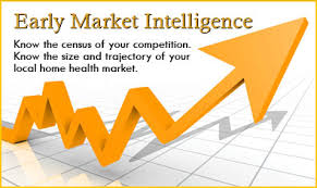 Marketing Intelligence Assignment
