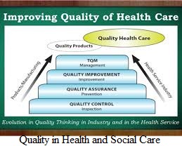 Quality in Health and Social Care Assignment