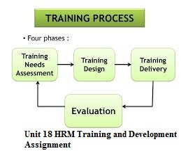 Unit 18 HRM Training and Development Assignment  