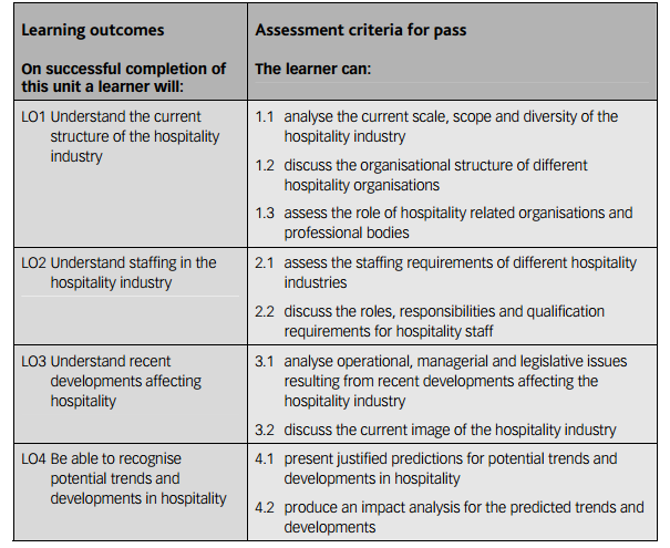 rules and regulations of hotel industry hospitality knowledge