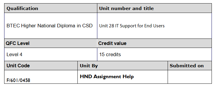  Unit 28 IT Support for End Users Assignment Help